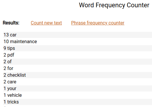 keyword grouping