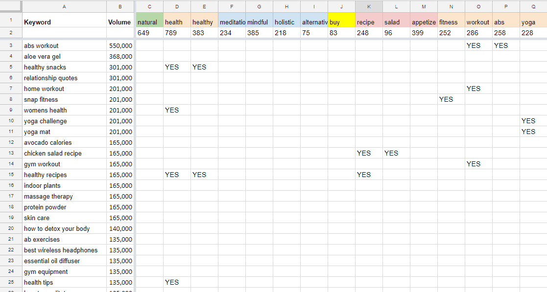 what is keyword clustering