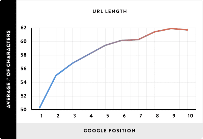 Guide to On-page SEO 1