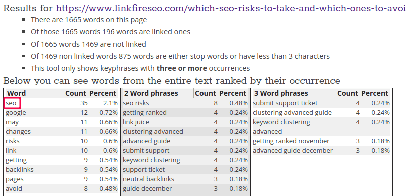 Guide to On-page SEO 2