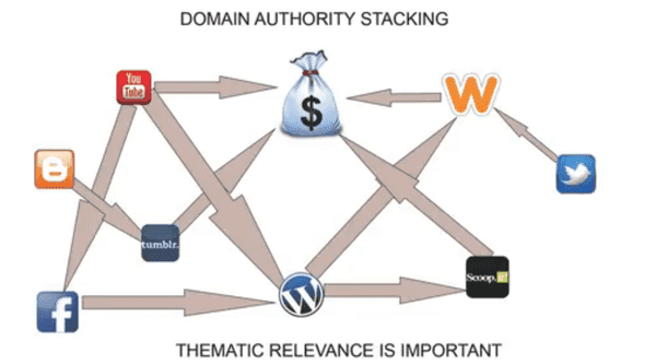 Domain Authority Stack - Image 3