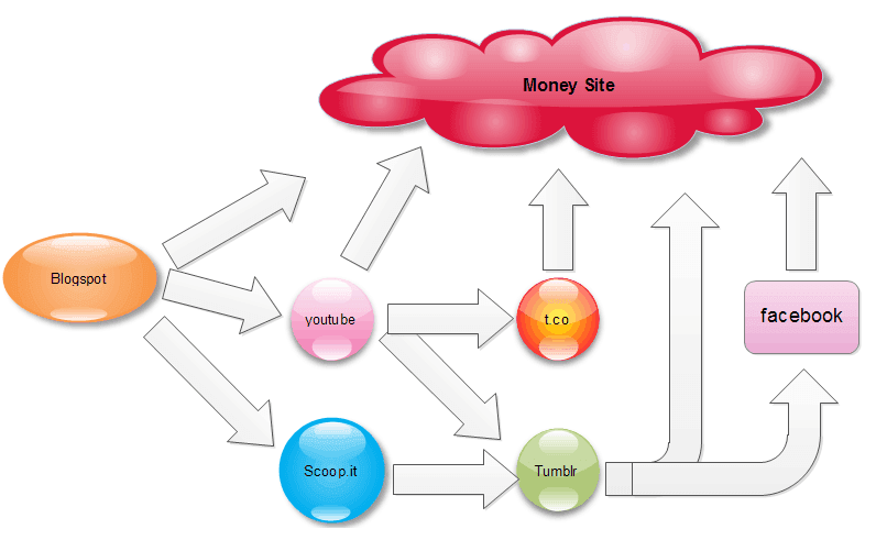 Domain Authority Stack - Image 2