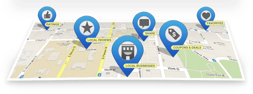 business directory