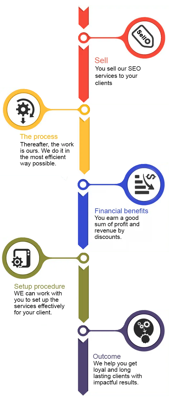 Private label SEO services 6
