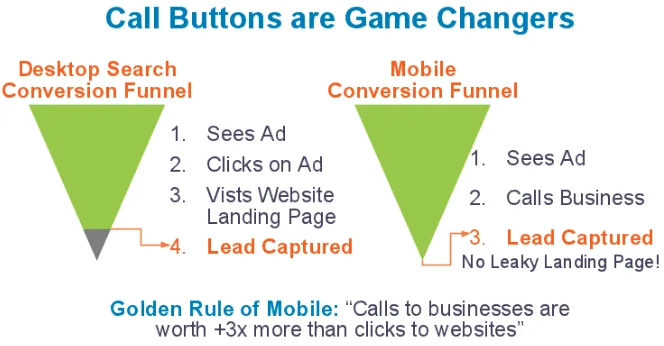 lead generation strategies