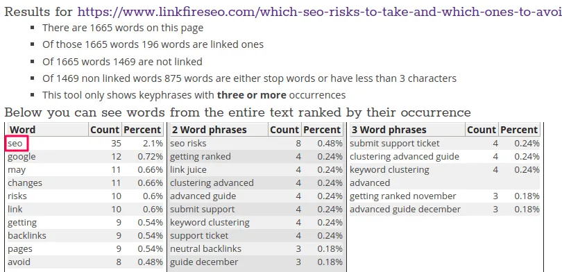 Guide to On-page SEO 2