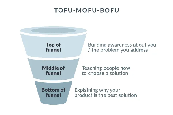 tofu