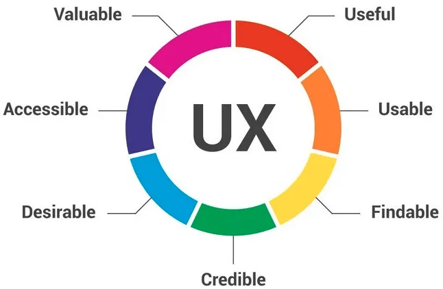 site ux