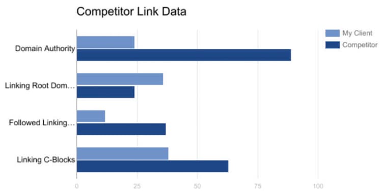 competitor