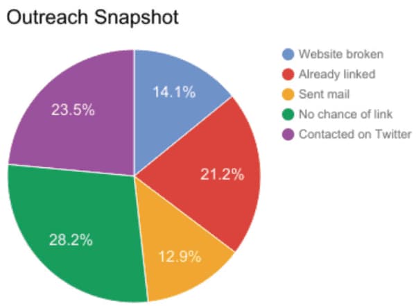 outreach