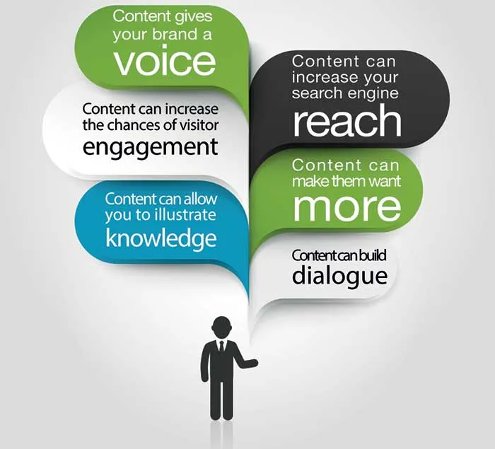 benefits of content